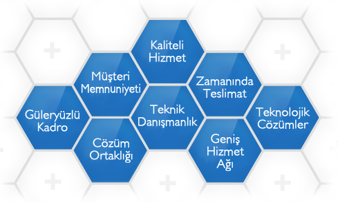 Misyonumuz